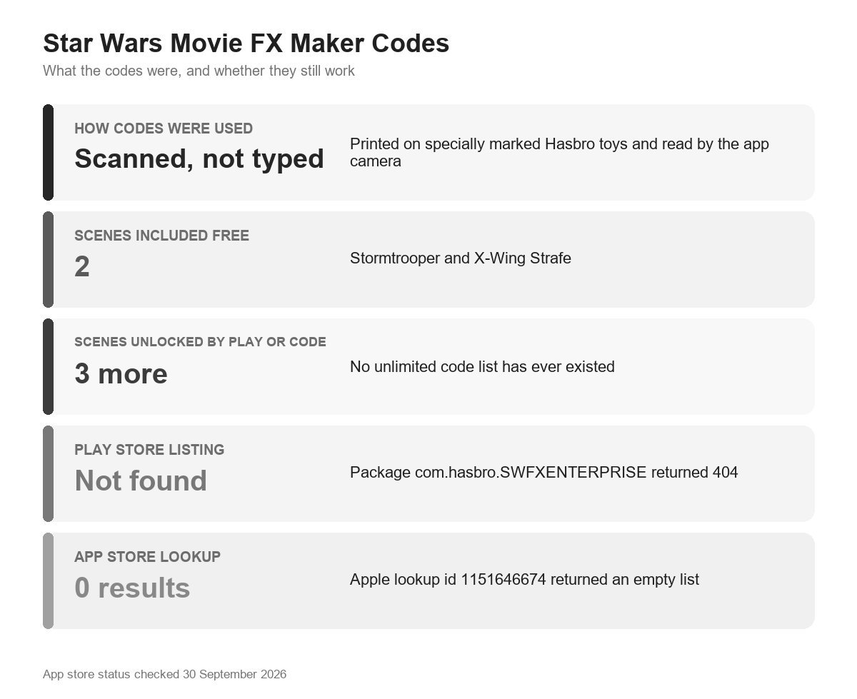 Star Wars Movie FX Maker codes quick facts — codes were scanned not typed, two free FX scenes, three more earned by play or code, and both app store listings no longer resolve