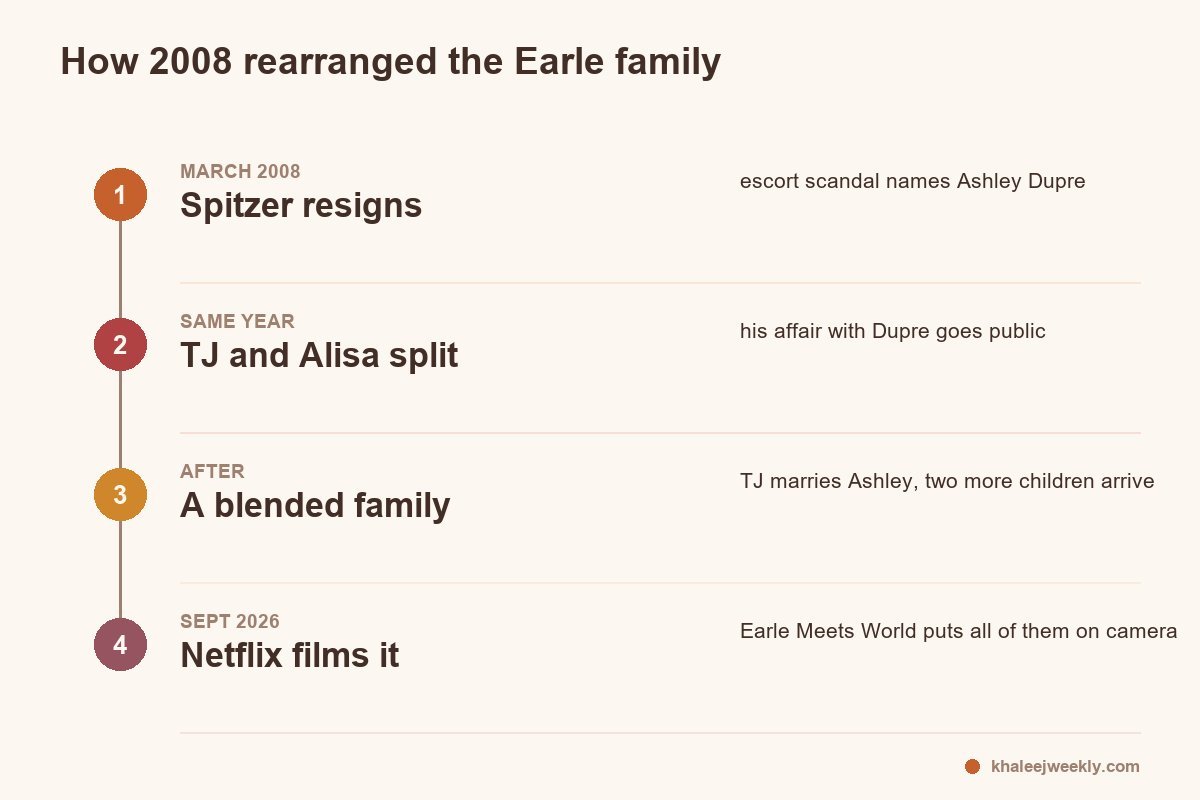 what happened in 2008