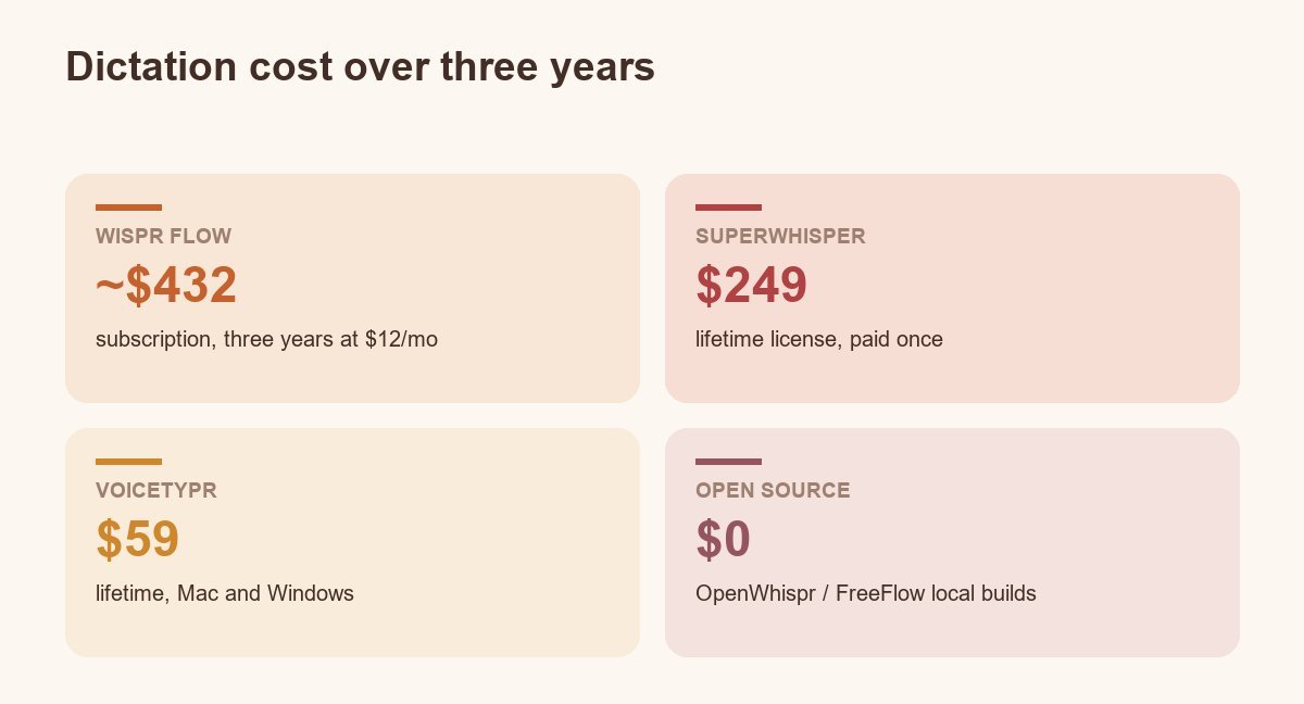 what three years actually costs